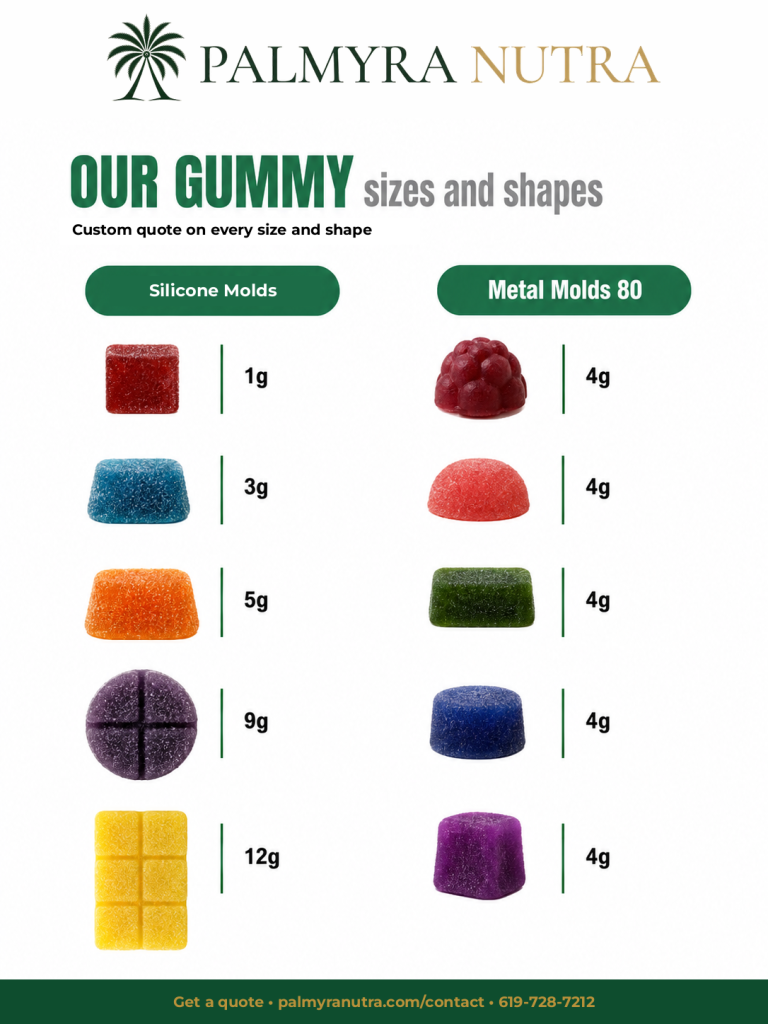 Palmyra Nutra gummy sizes and shapes: silicone and metal molds